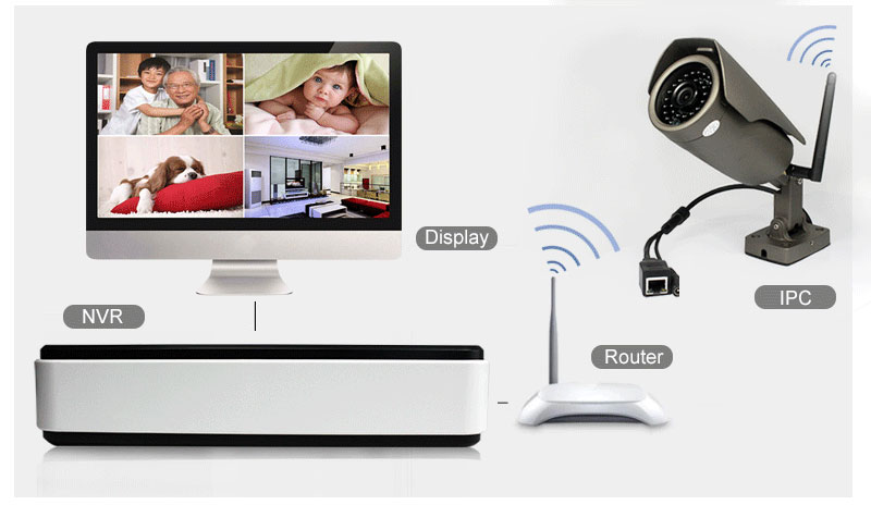 CCTV AMC and Maintenance